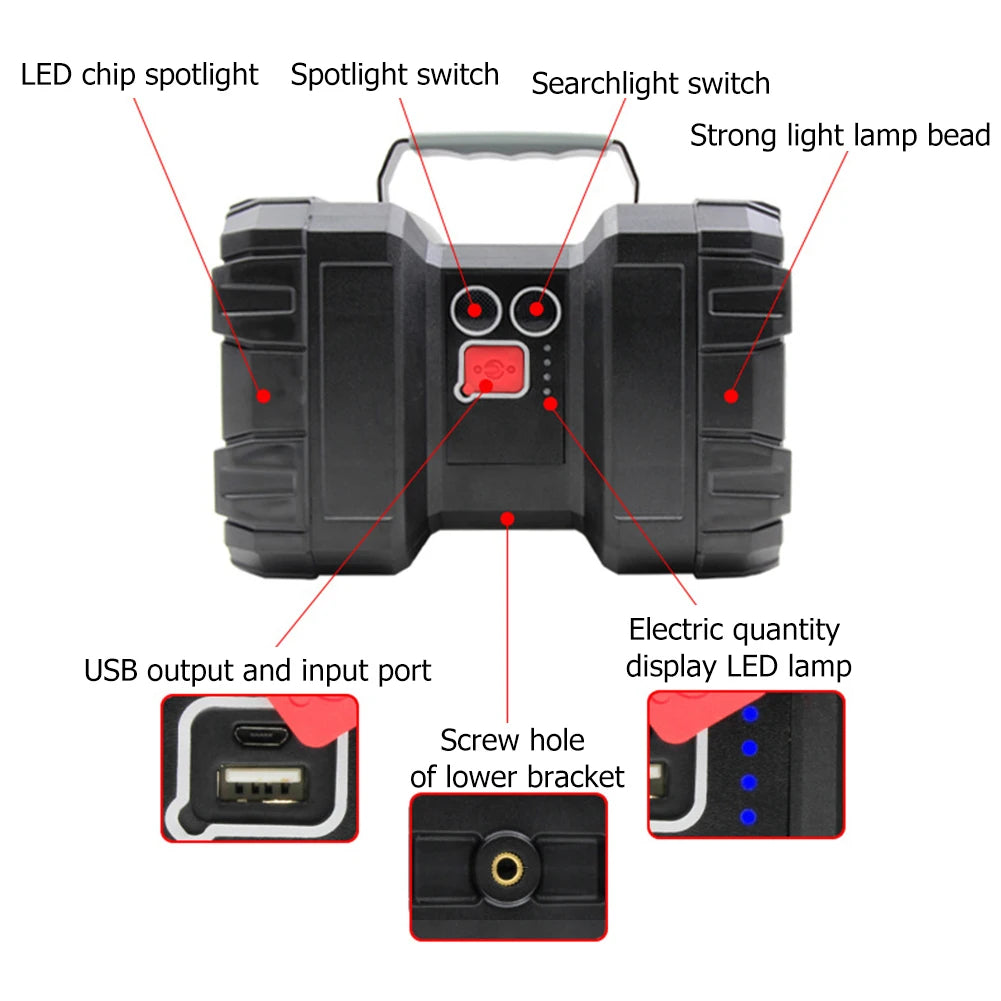 Double Head Handheld Flashlight USB Rechargeable LED Floodling Light 1200LM/1500LM/2000LM for Camping Emergency