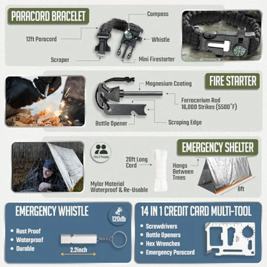 Survival Kit 265 Pcs Emergency Gear and Supplies First Aid Bug Out Go Bag EDC Molle System Backpack Hiking Camping Outdoor Acce