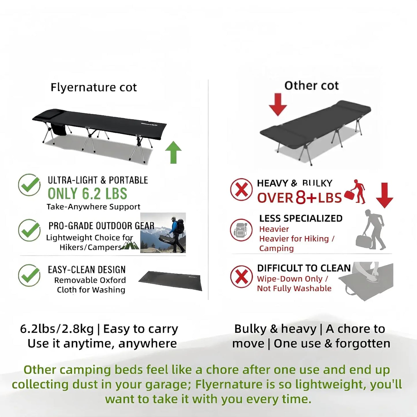Camping Cot for Adults, Height Adjustable Sleeping Cot, Supports 300 lbs, Lightweight Compact