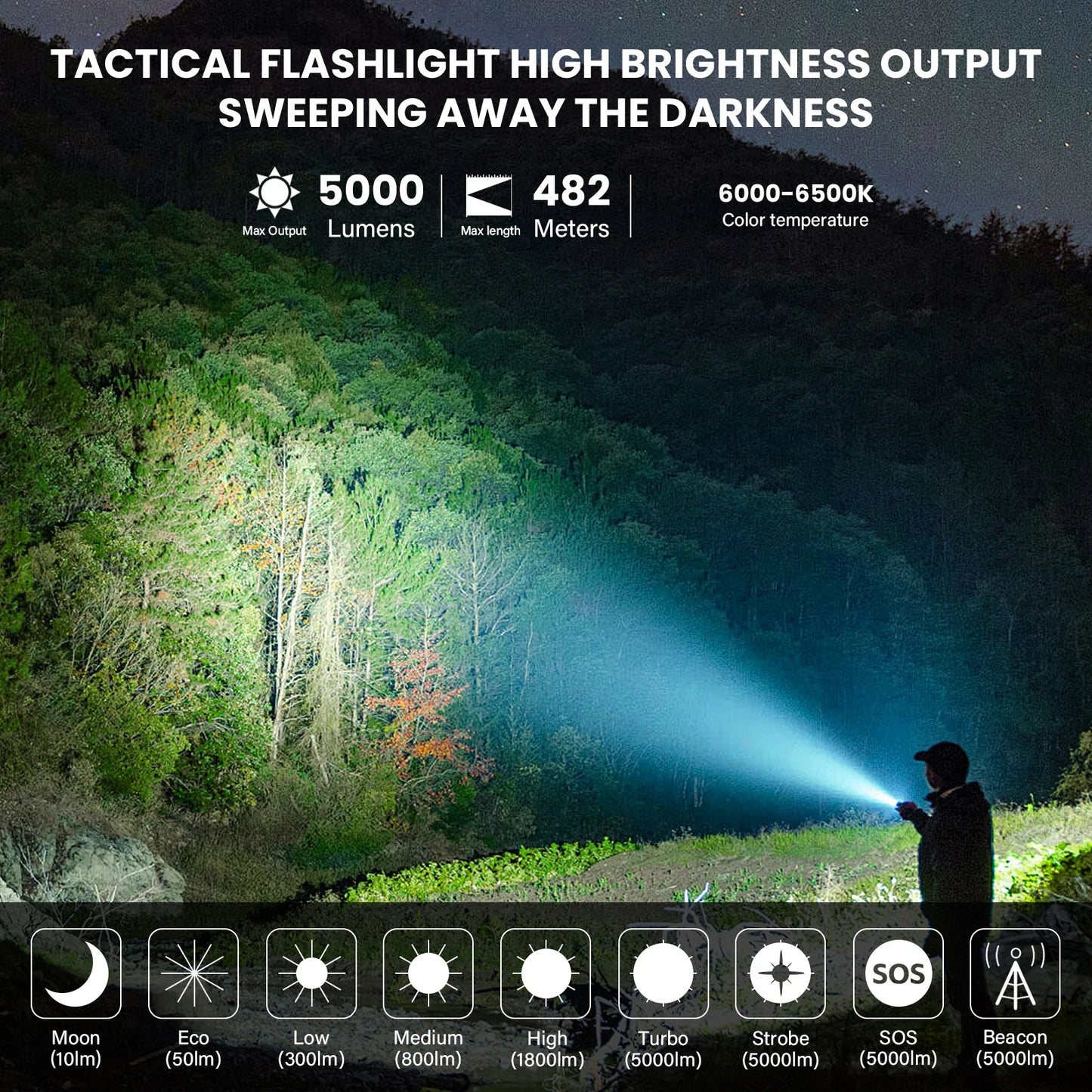 Wurkkos TS23 5000LM Ultra-Bright EDC Flashlight Featuring XHP70.3 HI & 21700 Battery IPX8 Rated with Tail Switch